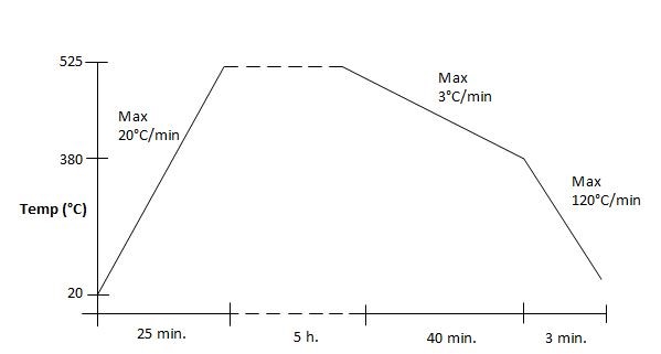 Integrated Total Dietary Fiber